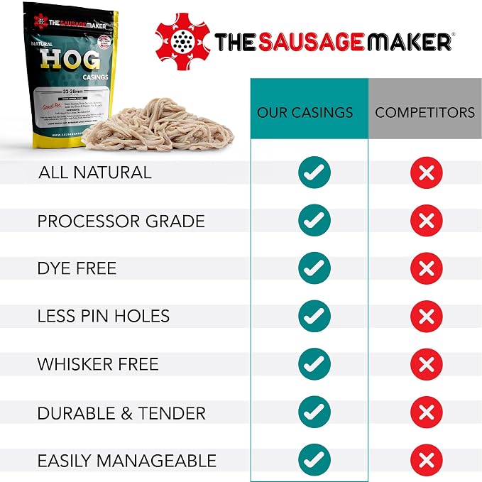 The Sausage Maker® Natural Hog Sausage Casings 32-38mm, Edible Casing For Sausage Making, Stuff Over 25 Lbs Meat, Breakfast, Italian, Polish, Bratwurst, Hot Dog, Pork Links, 1.2-1.5" Dia, Home Pack-2