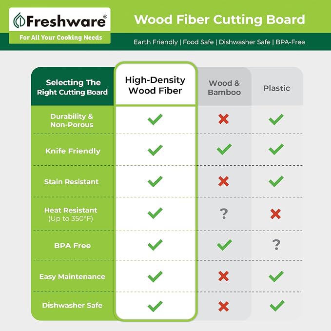 Freshware Wood Cutting Boards for Kitchen, Juice Groove, Non-Slip Silicone Feet, Dishwasher Safe, Medium 12" x 9" and Large, 15" x 11.25", Set of 2, Natural