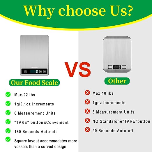 Food Scale, 22lb/10kg Digital Kitchen Scale Weight Grams and Ounces with 0.1oz/1g Precision, 6 Units and Tare Key Design, LCD Display & Stainless Steel Panel for Baking, Cooking, Postage