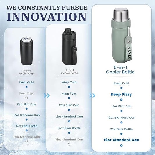 MAXSO Sealed Can Cooler Fizz Lid Can Cover for 12 oz Regular, Slim Skinny Cans & As Thermal Bottle (Sage Green, 5-in-1)