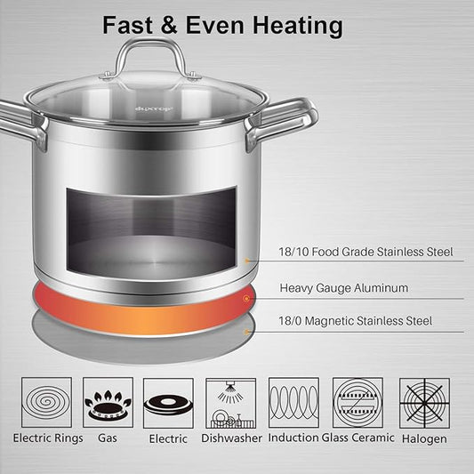 Duxtop Professional Stainless Steel Cookware Induction Ready Impact-bonded Technology (8.6Qt Stockpot)