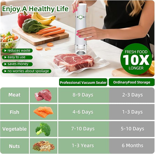 Vacuum Sealer for Food, Handheld Saver Compact Vacuum Sealer Machine with 30 Reusable Bags for 10X Preservation & Fresh
