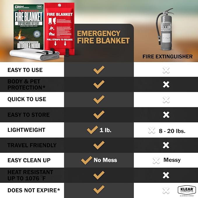 Emergency Fire Blanket, 40x40 UM9 Fiberglass, Rated to 1076°F, Smothers Kitchen, Home, RV & Camping Fires, Fire Suppression Blanket, National Park Foundation Partner - Fiberglass 1-Pack