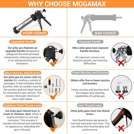 MogaMax Large Capacity Jerky Gun Kit Stainless Steel Shooter & Cannon, Beef & Deer Meat Maker with 6 Nozzles, 7 Cleaning Brushes & Meat Pusher Sausage Maker for Home, BBQ & Gifts for Men & Women