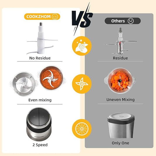 Food Processor,Electric Food Chopper with 500W Stainless Steel Motor & 2 Sharp Blade Sets, 8-Cup Stainless Steel Bowl for Meat, Vegetables, Fruits and Nuts