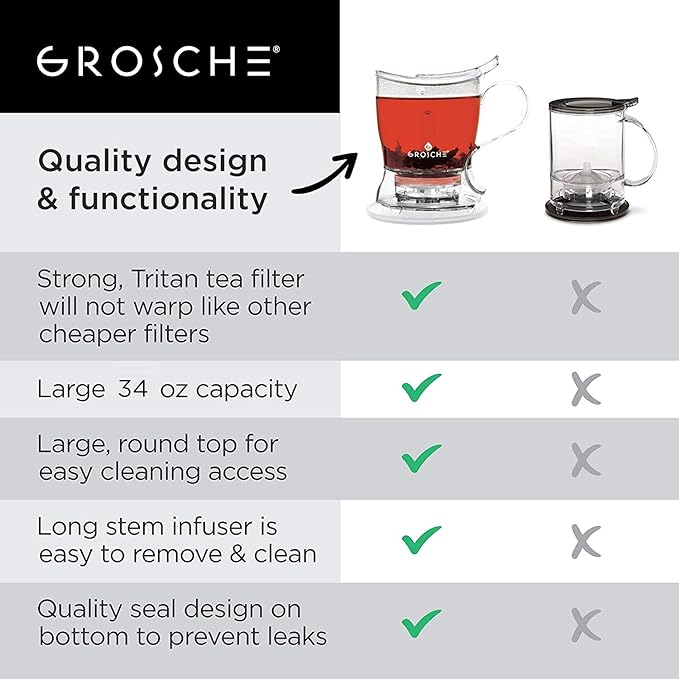 GROSCHE Aberdeen Tea Infuser Teapot & Smart Tea Maker - BPA-Free, Drip-Free Design | Coaster | Easy Brew | Easy Clean Steeper (17.7 oz - 525 ml)