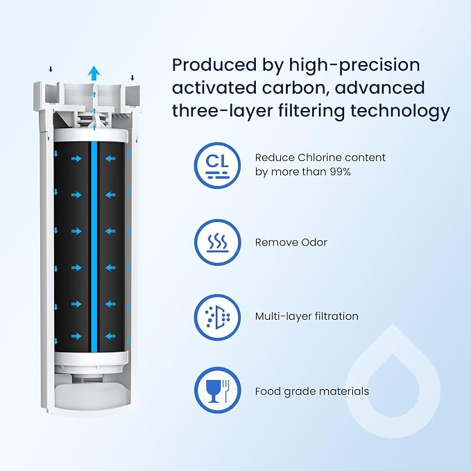 GLACIER FRESH XWFE (Built-in CHIP) Refrigerator Water Filter Pack of 3 | Replacement for GE XWFE, XWF Refrigerator Water Filter NSF/ANSI 42 Certification