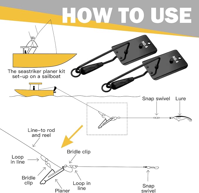 Leinuosen 2 Pcs Fishing Planer with Stainless Steel Heavy-Duty Trolling Planer Boards for Fishing Downrigger Freshwater Saltwater Wahoo Tuna Outdoor