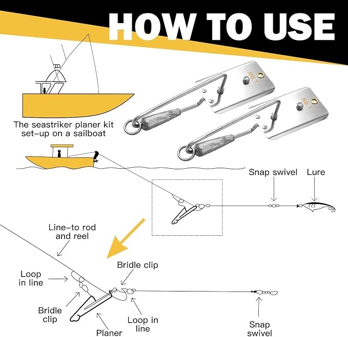 Leinuosen 2 Pcs Fishing Planer with Stainless Steel Heavy-Duty Trolling Planer Boards for Fishing Downrigger Freshwater Saltwater Wahoo Tuna Outdoor