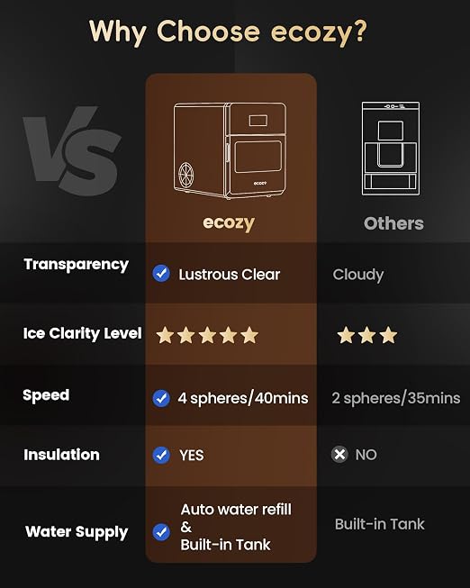 ecozy 2" Ice Ball Maker Countertop, Clear Sphere Ice Machine, 144 Pcs/Day | CrystalFlux Technology, 4 Pcs in 40 Mins, Enhanced Insulation, Auto Water Supply, Self-Cleaning