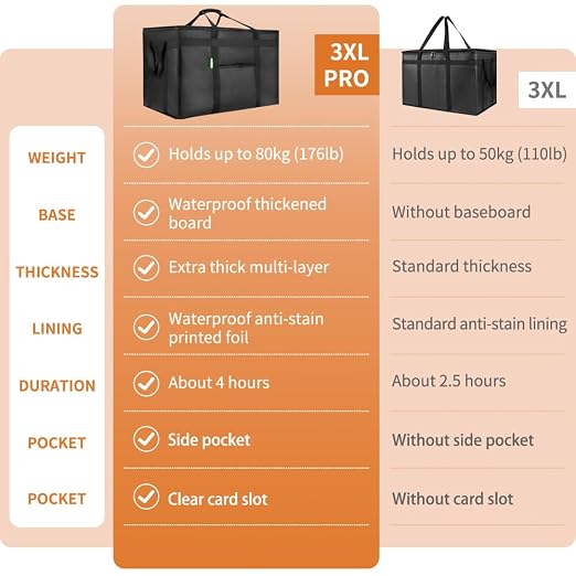 Bodaon Insulated Food Delivery Bag with Hard Baseboard, XXXL, Black, 1 Pack | Heavy-Duty, Waterproof Lining, Cold/Hot Warmer for Delivery, Reusable Grocery Carrier for Pizza, Drinks, Camping, Commercial
