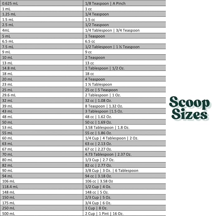 1 Cup (8 Oz. | 250 mL) Scoop for Measuring Coffee, Pet Food, Grains, Protein, Spices and Other Dry Goods (Pack of 25)