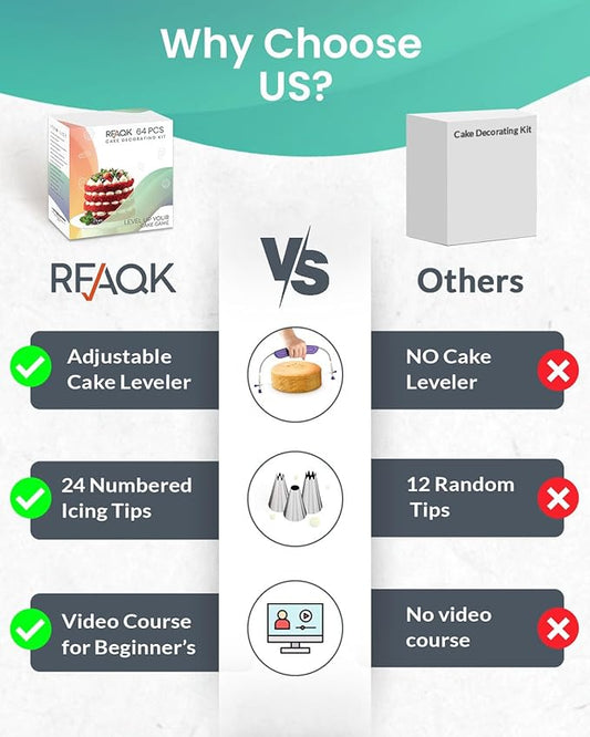 RFAQK 64PCs Cake Decorating Kit with Leveler, Baking Supplies Gift Includes Cake Stand Turntable, 24 Numbered Icing Tips, 30+1 Piping Bags, 2 Frosting Spatulas, 3 Scrappers, Video Course & Booklet