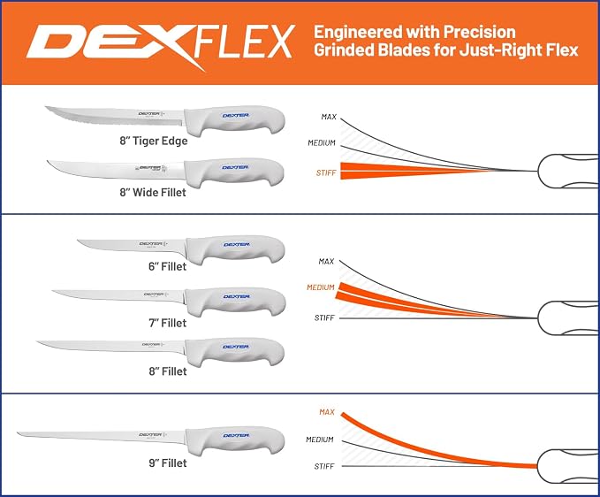 Dexter Outdoors SOFGRIP 9" Flexible Fillet Knife with Edge Guard | High-carbon American stainless blade resists corrosion. Slip-resistant soft grip and edge guard included, made in USA.