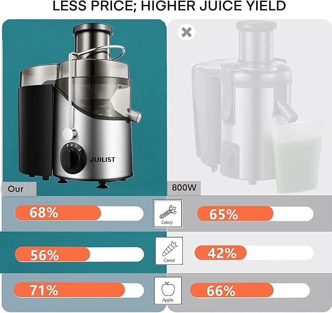 Juicer Machines, Juilist 3" Wide Mouth, Max 800W, 3-Speed 400W Easy-Clean | Max power 800W