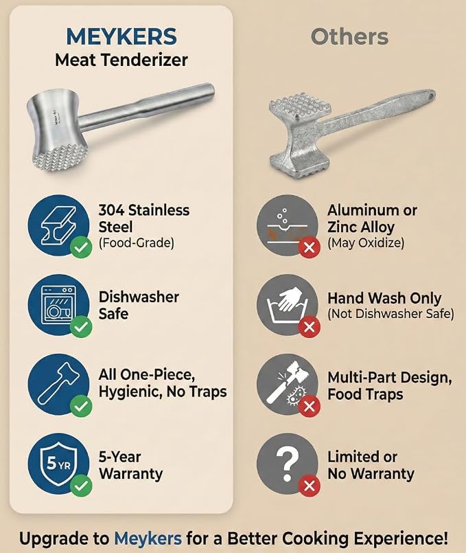 Meat Tenderizer Mallet | 304 Stainless Steel | Dishwasher Safe | Meat Pounder Hammer Flattner Beater | Kitchen Tool for Steak Chicken Poultry Food | Ablandador de Carne Martillo para Carne