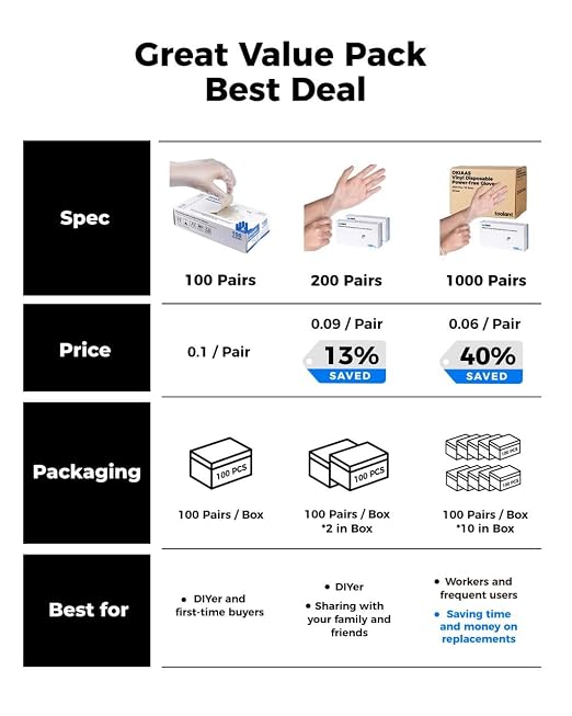 OKIAAS Disposable Gloves XL, Bulk of 1000 Pcs|Latex and Powder-Free Clear Vinyl Gloves for Household, Food Handling, Lab Work and more, 10 Dispenser Boxes