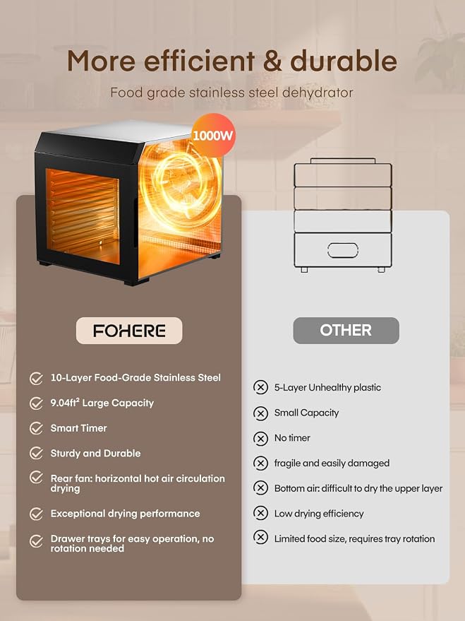 FOHERE Food Dehydrator 1000W 10 Trays with Digital Timer 176 Degrees | Large 9.04 square foot drying space with light. For dog treats, herbs, meat, fruit and yogurt.