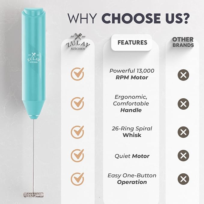 Zulay Kitchen Powerful Milk Frother AA Batteries Included – Ultra Fast Handheld Drink Mixer with Stainless Steel Whisk Stirrer for Coffee, Protein, Matcha & More, Frother Wand Electric Frothmate