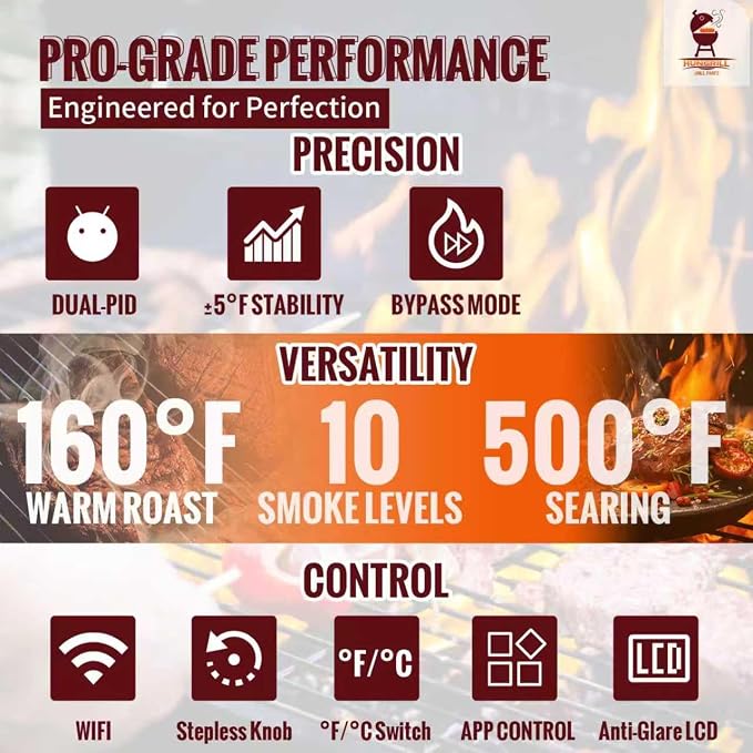 Smart WiFi PID Controller Kit for Camp Chef Gen 2 Retro Fit Grills | Upgrade Kit with WiFi controller & 2 meat probes, Fits Pursuit 20, SG/SGX/DLX/XT/Woodwind Classic series, replaces PG24-82