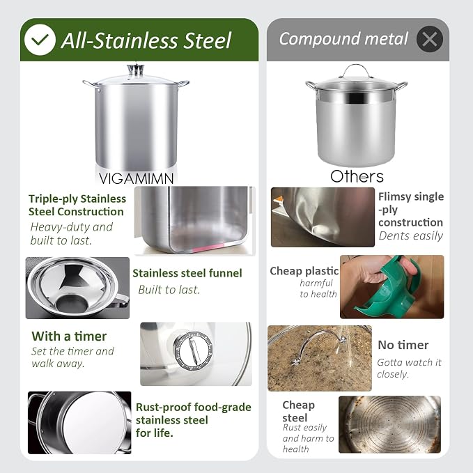 Canning Pot-Canning supplies starter kit, Canning Tool Kits Set for Beginners, Stainless Steel Water Bath Canner Kit with rack for canning
