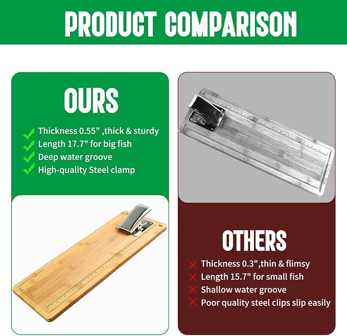 Fish Cleaning Board Kit, Fish Fillet Cutting Board Set with Clamp | 18" Bamboo Fish Cleaning Tools with Fillet Knife, Sharpener,Gloves,Anti-slip Fishing Measuring Board,Fisherman Gifts for Men