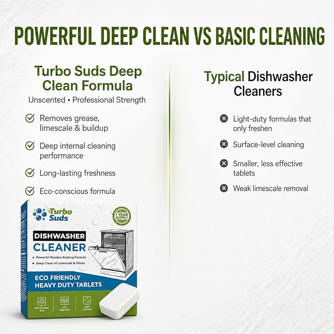 Dishwasher Cleaner and Deodorizer XL Tablets – Heavy-Duty Descaler & Odor Remover for Hard Water, Removes Spots & Residue, Enhance Drying & Shine, 12 Pack (1 Year Supply)
