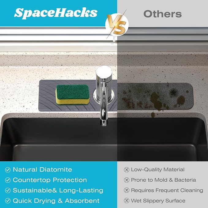 SpaceHacks Stone Faucet Mat for Kitchen Sink - Fast Drying Diatomite Stone Drying Mat, Textured Drainage Sink Protector, Water Splash Guard with Base Pads for Bathroom Counter (15.7x4 in, Dark Gray)