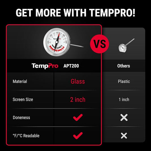 TempPro APT200 Meat Thermometer for Cooking with Extra-Large 2-Inch Dial, Analog Dial Food Cooking Thermometer for Poultry, Ham, Pork, Beef Candy Making Accessory (Previously ThermoPro)