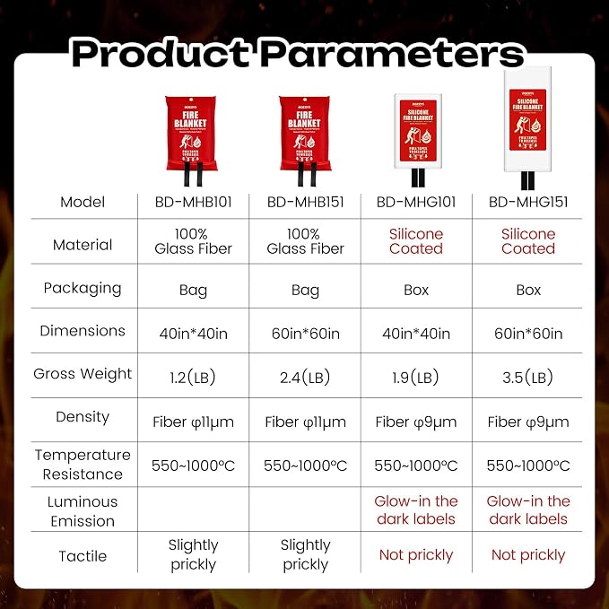 Fire Blanket | Prepared Fire Suppression | 40"x40" Fire Blankets Emergency for Home and Kitchen
