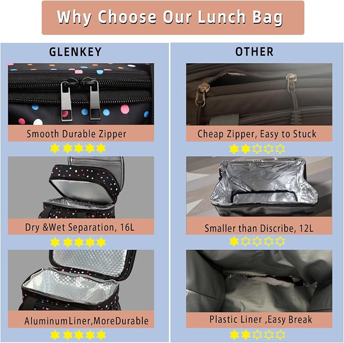 GLENKEY Expandable Lunch Box Cooler Bag - Insulated Soft Lunch Bag for Men Women - Large Lunchbox for Adults Work Camping Outdoor Travel Polka Dots 16L