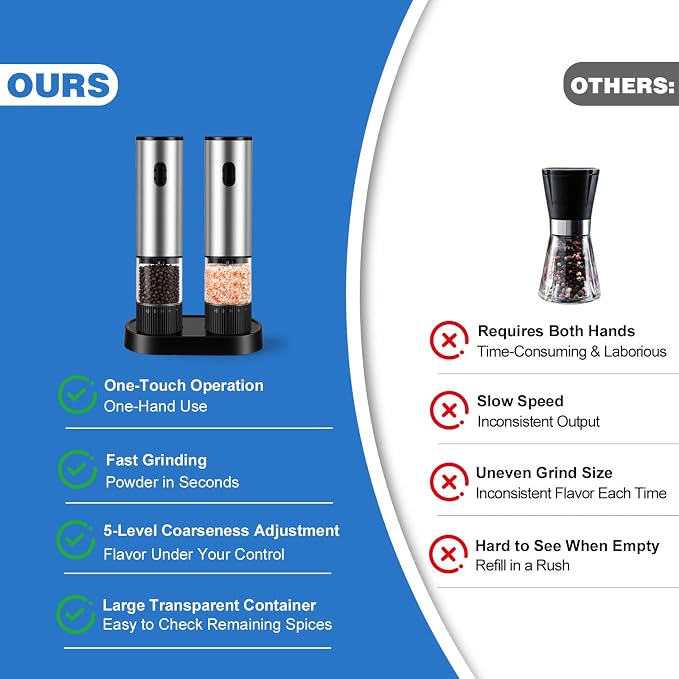 2 Pack Electric Salt and Pepper Grinder Set, Salt and Pepper Shakers with LED Light, USB C Dual Charging Base, Adjustable Coarseness, One-Hand Operation, Large Capacity for Kitchen, Dining & BBQ