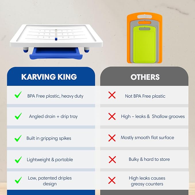 Karving King Large Cutting Board with Juice Groove, Spikes & Drip Tray