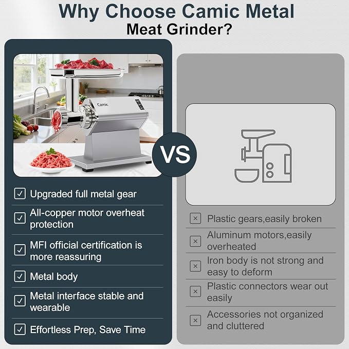 Camic Electric Meat Grinder - 300W Sausage Stuffer for Home Kitchen Use Meat Mincer with Stainless Steel 3 Plates, 1 Blade, Sausage Tube, Kubbe Maker (Sliver)
