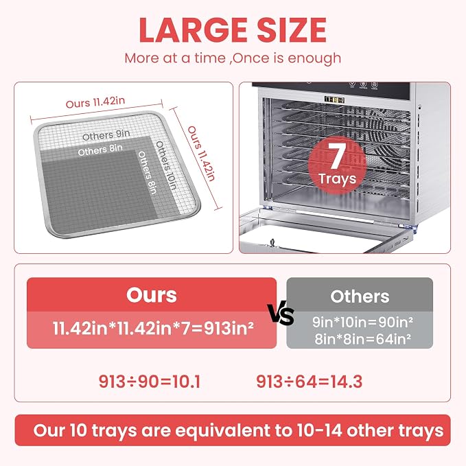Fendia Food Dehydrator for Jerky, 7 Stainless Steel Large Trays, 600W Fruit Dehydrator, 24H Timer and 194°F Temperature Control, Overheat Protection, Food Dryer for Jerky, Herbs, Fruit, Dog Treats