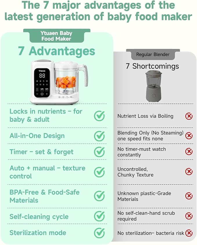 Baby Food Maker with Large Steam Basket Onestep Baby Food Processor Steamer with Steam & Grinding, Auto Cooking Self-Cleaning & Sterili-zing, BPA-Free for Healthy Homemade Baby Food