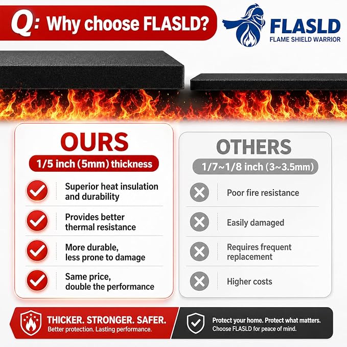FLASLD 9×12in Heat Shield Thermal Barrier Blanket Insulation Reflective Material High Temp Protection Carbon Felt for Stove Welders, Stuff for DIY Alcohol Burners, Heat Resistant Up To 1800°F