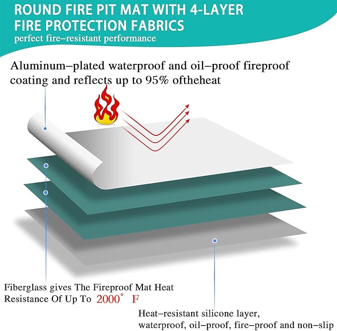 UBeesize 38" Grill Mat for Outdoor Grill, 3in1 Under Grill Mat, Fire Pit Mat & Fire Blanket, Waterproof, Oil Resistant, Reusable, Heat Resistant Up to 2000°F, Used for Fireplace and Outdoor.