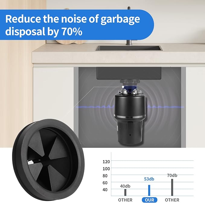 RQYEKDO Garbage Disposal Splash Guard,1 Pack 3 1/8 Inch Sink Baffle Disposer Drain Splash Guard Collar EPDM Rubber Upgraded Replacement Quiet Cover for Waste King, Whirlaway, GE Disposer