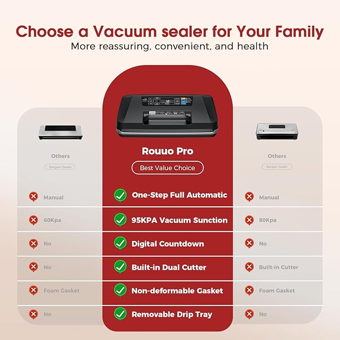 95kpa Vacuum Sealer, Commercial Fully Automatic Food Sealer, Powerful Sealing System, Double Heat Seal, Built-in Cutter and Bag Storage, 1 Roll Bag and 10 Precut Bags