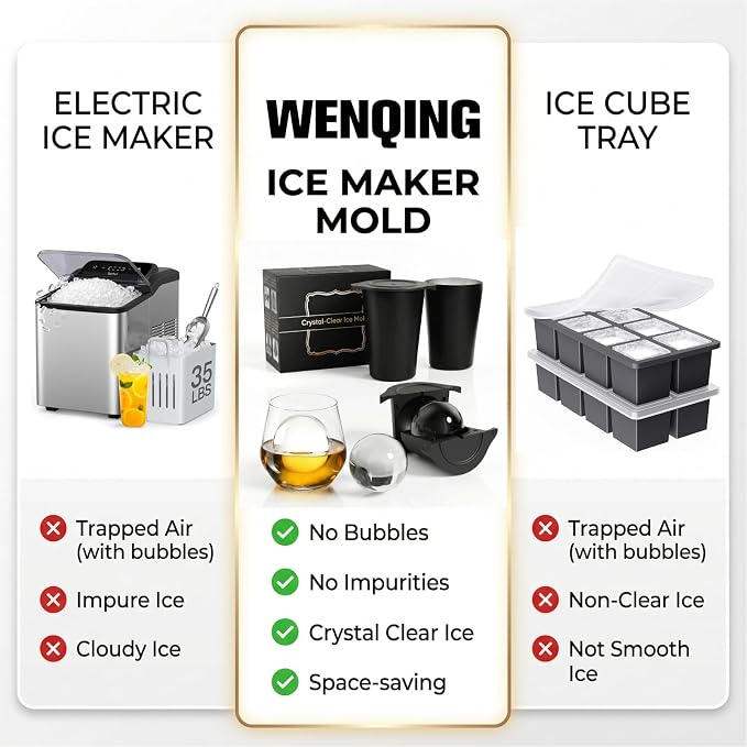 2.5" Clear Ice Ball Maker - Stainless Steel Sphere Ice Mold for Whiskey & Cocktails, Crystal Clear Round Ice Cube Tray with Easy-Release Silicone, Bourbon Gifts for Men, 2 Pack (Black)