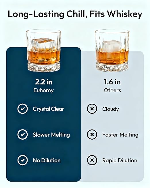 EUHOMY 2.2'' Clear Ice Cube Maker Countertop with APP, 2 Square Ice Ready in 27 Mins for Whiskey, Slow-Melting & Self-Cleaning, 110 Pcs/Day, 24H Timer, Clear Ice Maker with Ice Tong for Home/Bar