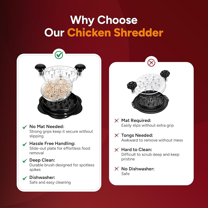 Large Chicken Shredder Tool Twist 10" Pro Visible Meat Shredders Twist for Chicken Breast Ergonomic Handle with Removable Tray, Anti-Slip Base Meat Grinder for Chicken, Pork, Beef & Fish – Black