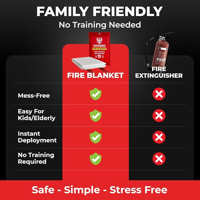 Emergency Fire Blanket – 4 Pack, Triple Certified, Comfort Weave Skin-Safe Fiberglass, Fire Blankets for Home, Kitchen, RV, Camping & Emergency Kits | Multi-Zone Fire Protection for Families