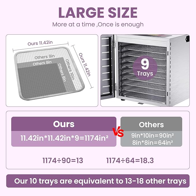 Food Dehydrator for Jerky, 9 Stainless Steel Large Trays, 800W Fruit Dehydrator with Remote Control, 24H Timer and 194°F Temperature Control, Food Dryer for Jerky, Herbs, Fruit, Dog Treats