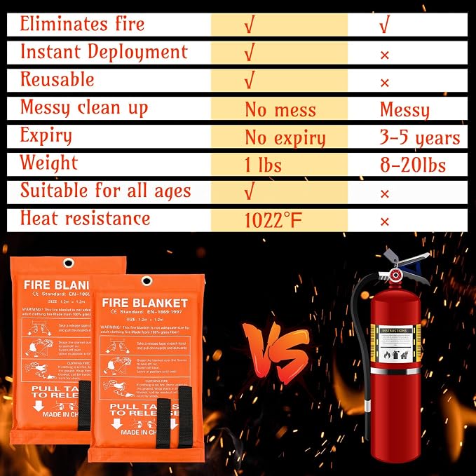 Jerify 8 Pack Fire Blanket for Home Emergency Fire Blanket 47 x 47 Inch Kitchen Fire Suppression Blanket Fiberglass Fire Blanket Flame Retardant Protection and Heat Insulation (Orange)