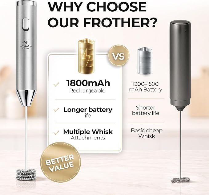 Zulay Kitchen Rechargeable Milk Frother Handheld - Frother Wand, Drink Mixer, Electric Whisk Frother, for Cappuccinos, Matcha & Protein Powder - Ultra Metal 3 Whisk, 1800mAh Silver