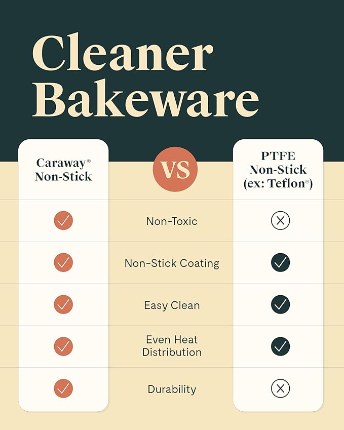 Caraway Non-Stick Ceramic 9” Circle Pans - Naturally Slick Ceramic Coating - Non-Toxic, PTFE & PFOA Free - Perfect for Birthday Cakes, Tartes, & More - Cream