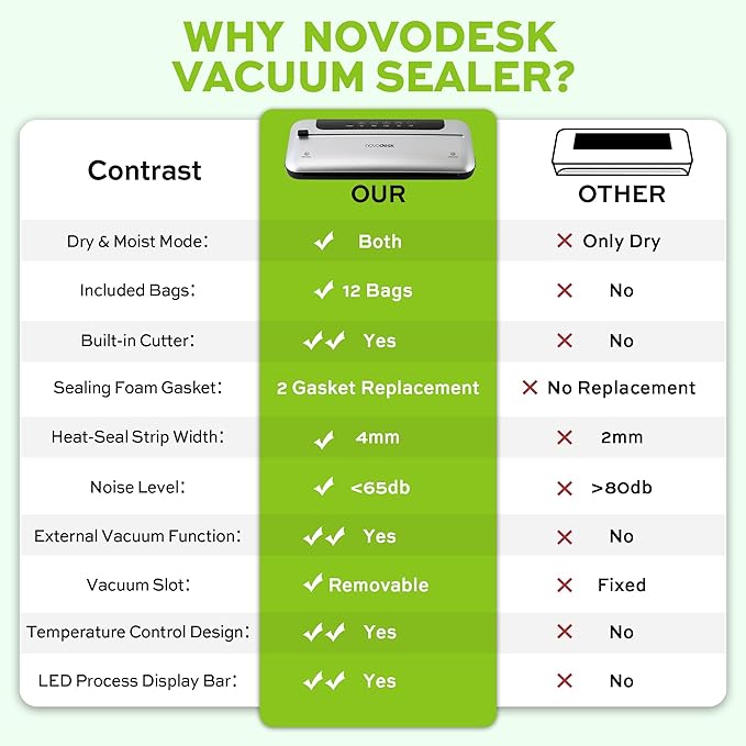 75KPa 6-in-1 Automatic Vacuum Sealer Machine | Digital Food Saver with Pulse Function | Dry & Moist Food Modes | Includes 12 Vacuum Bags, External Sliding Blade & External VAC for Jars/Containers