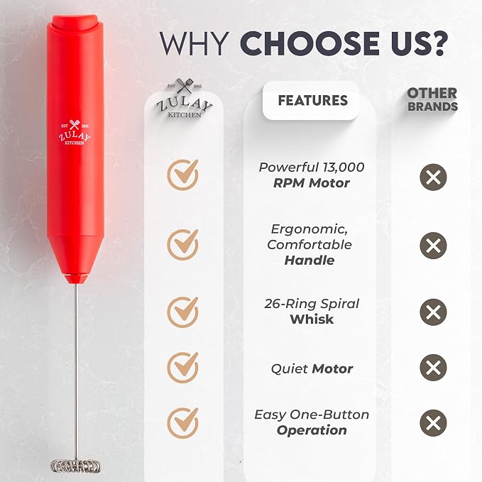 Zulay Kitchen Powerful Milk Frother AA Batteries Included – Ultra Fast Handheld Drink Mixer with Stainless Steel Whisk Stirrer for Coffee, Protein, Matcha & More, Frother Wand Electric Frothmate